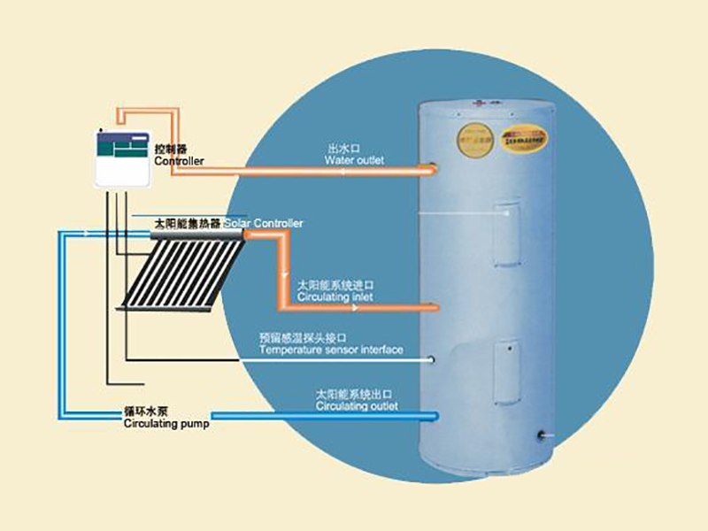 Solar Energy